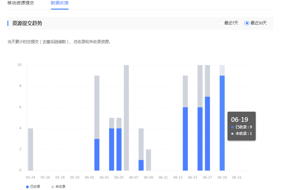 百度站长平台：什么是网站快速收录权益？