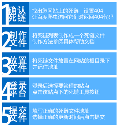 百度站长平台：什么是死链？如何使用百度死链工具？