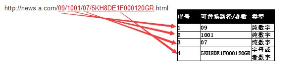 百度网站改版工具如何使用？