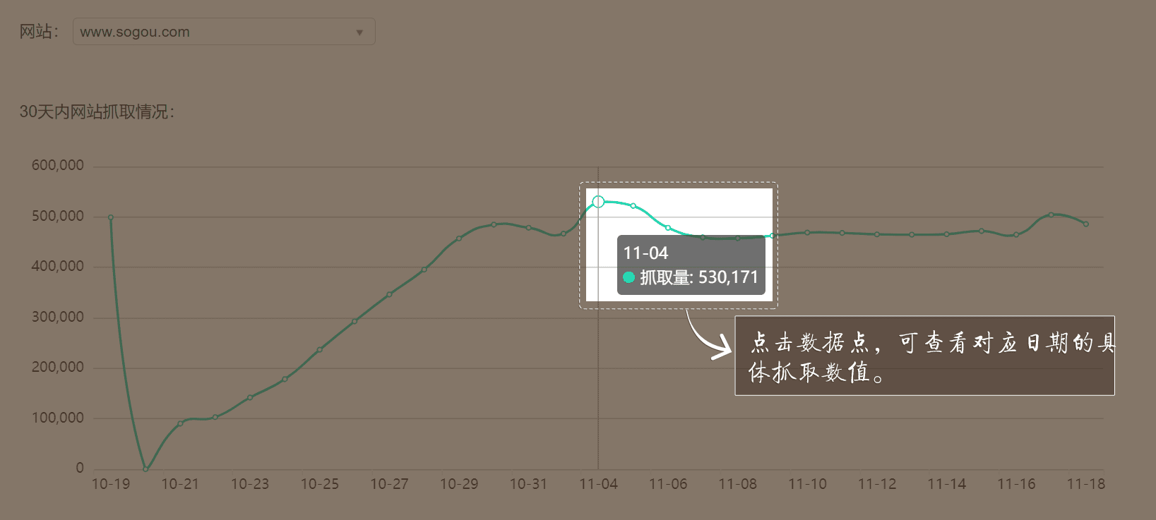 搜狗搜索抓取压力反馈工具功能说明（附使用方法步骤）