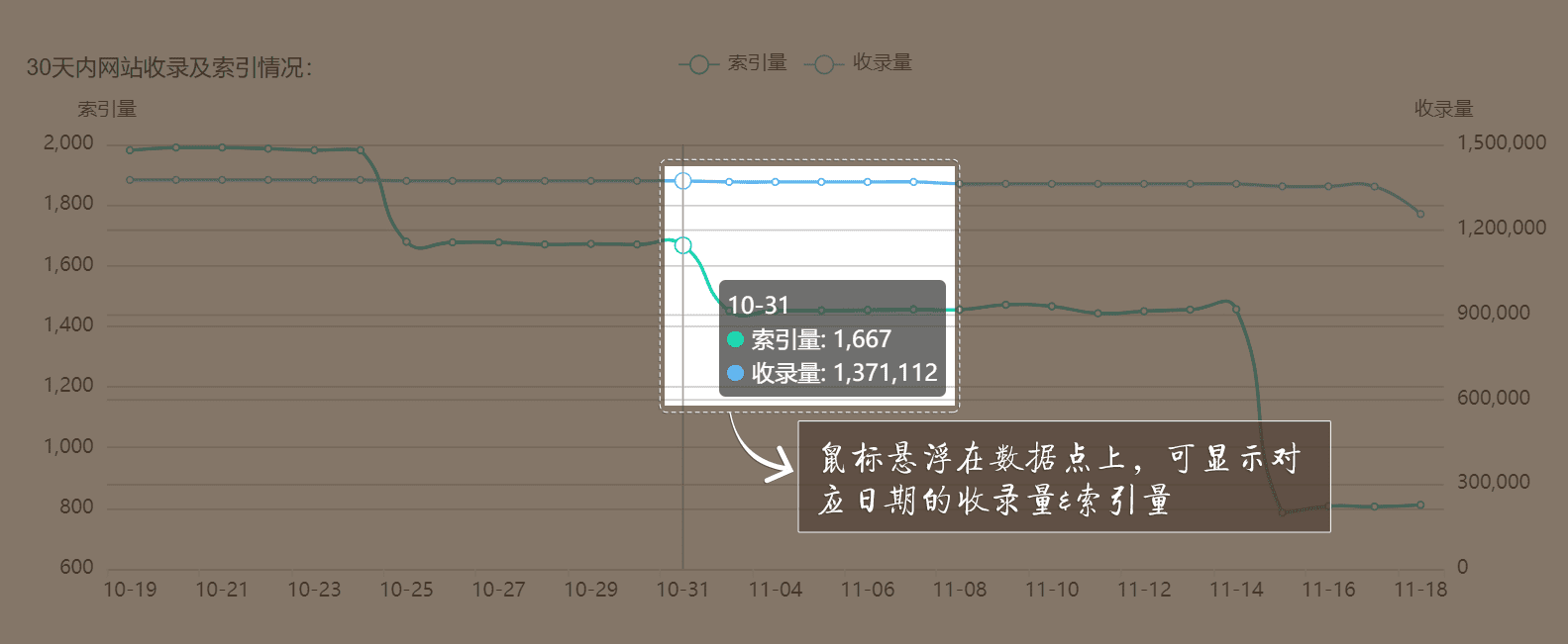 搜狗搜索收录索引查询工具使用方法