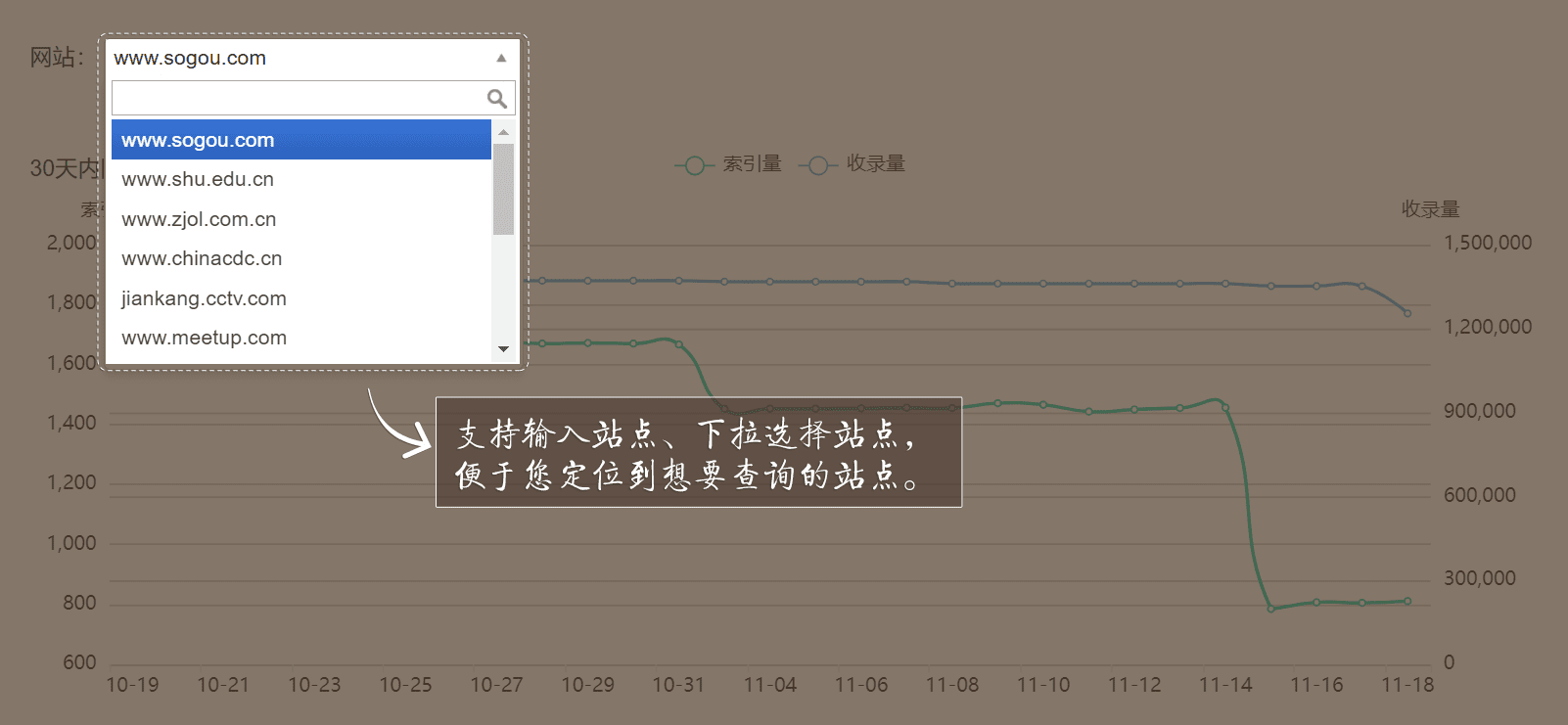 搜狗搜索收录索引查询工具使用方法