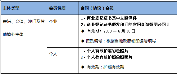 百度搜索资源平台分润中心申请流程