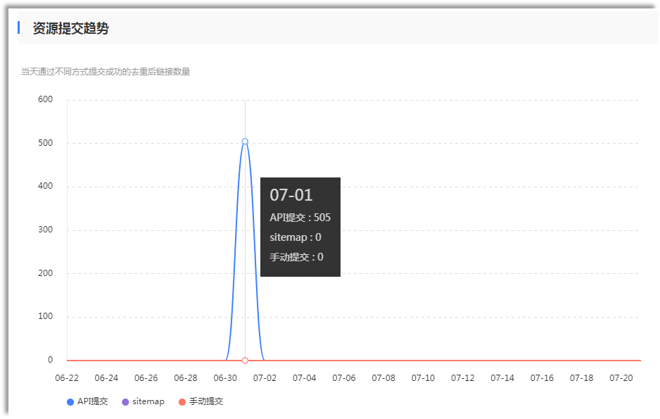 百度站长平台工具使用手册（附常见问题详解）