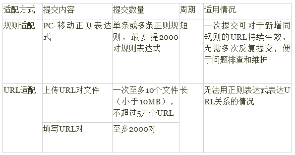 百度站长平台工具使用手册（附常见问题详解）