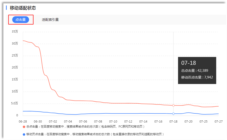 百度站长平台工具使用手册（附常见问题详解）