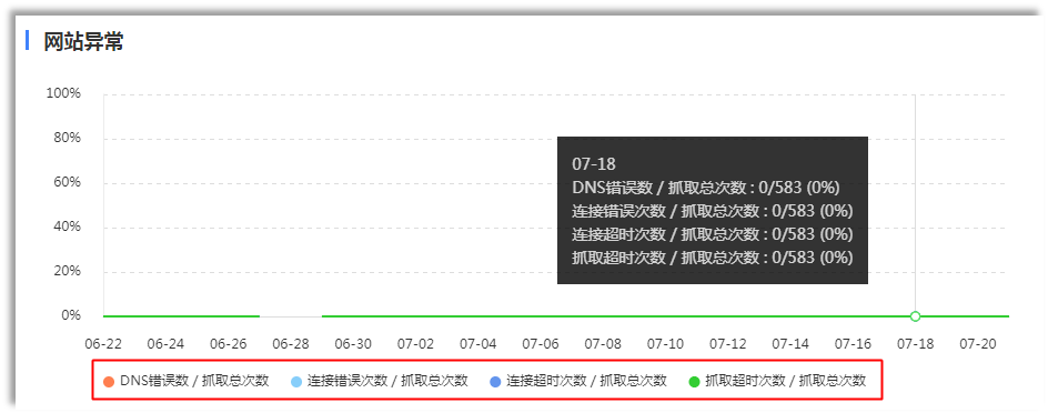 百度站长平台工具使用手册（附常见问题详解）