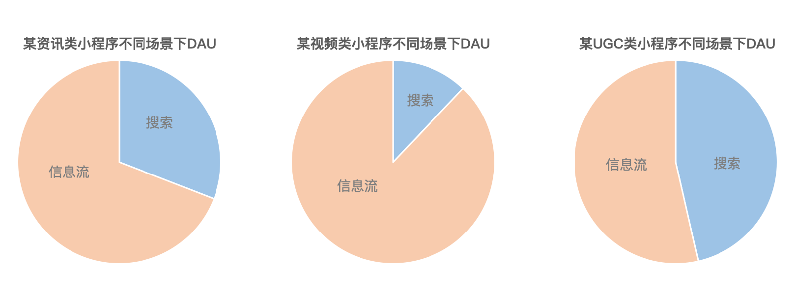 头条搜索流量与变现助力小程序接入流程