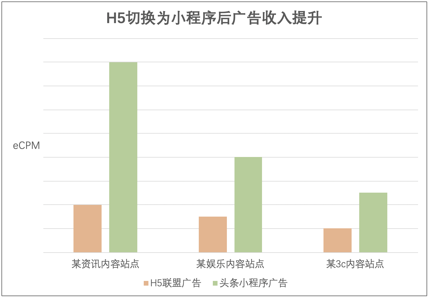 头条搜索流量与变现助力小程序接入流程