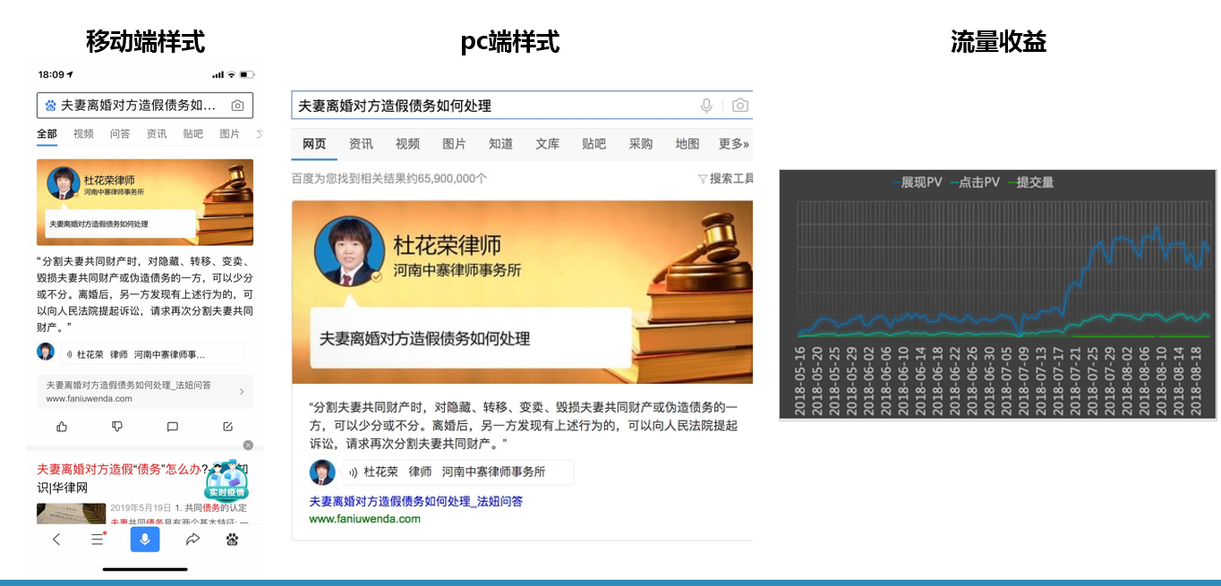百度搜索合作项目:专业问答产品覆盖范围与合作收益
