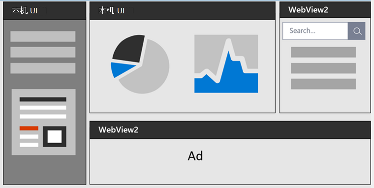 详细阅读:如何使用Microsoft Edge扩展、WebDriver 、WebView2 等进行Web开发 如何使用Microsoft Edge扩展、WebDriver 、WebView2 等进行Web开发