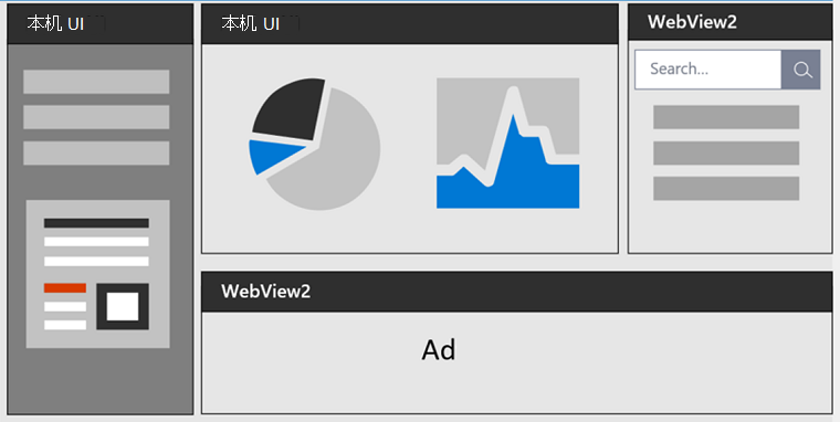 如何使用Microsoft Edge扩展、WebDriver 、WebView2 等进行Web开发