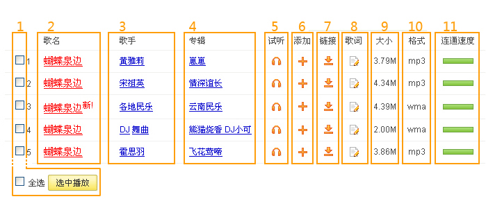 Sogou音乐搜索简介:六个步骤帮你学会如何下载歌曲
