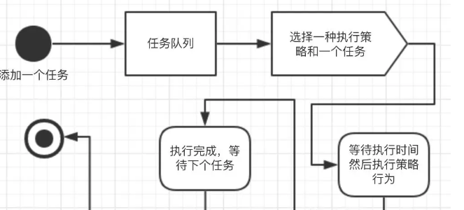 什么是快排？为什么快排那么有效？（怎么开发一套属于自己的快排系统？）