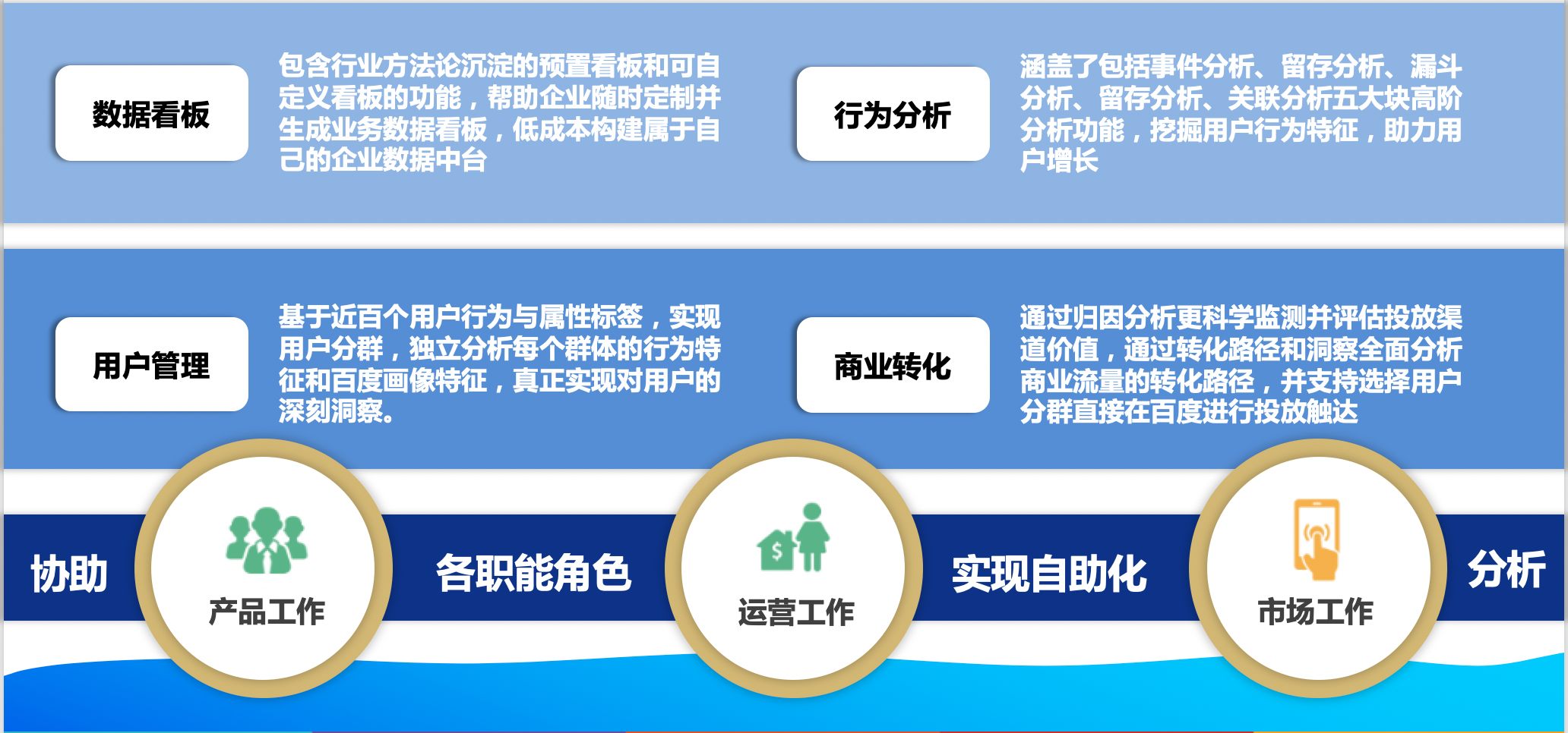 百度统计是什么？（百度统计能用来做什么？）