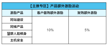 2022年7月腾讯云服务器推广大使额外奖励规则（推广额外梯度激励积分、返佣产品规则调整）