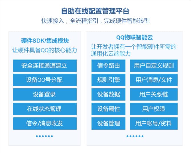 QQ物联是什么？（QQIOT智能硬件设备开放平台介绍）