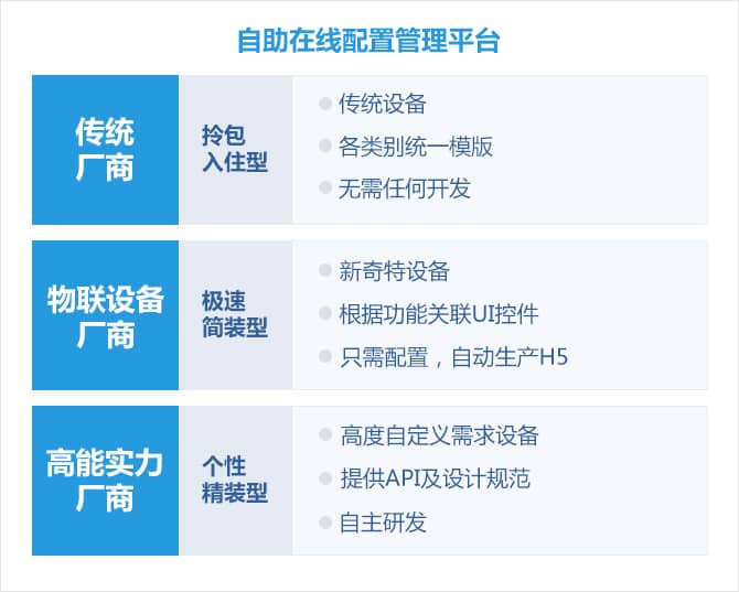 QQ物联是什么?(QQIOT智能硬件设备开放平台介绍)