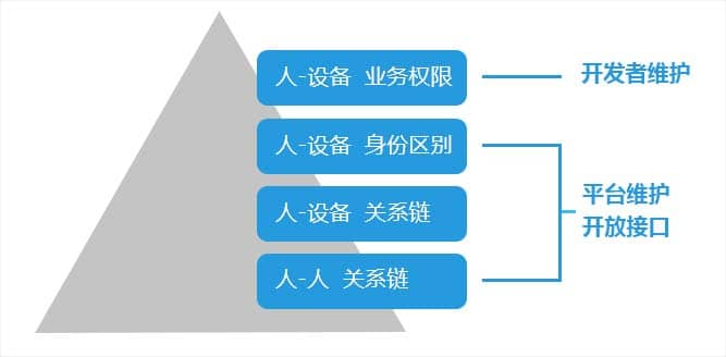 QQ物联是什么？（QQIOT智能硬件设备开放平台介绍）