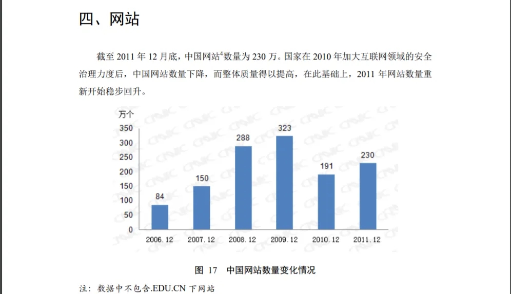 网站已经过时了吗？（个人博客网站真的还能坚持下去吗？）