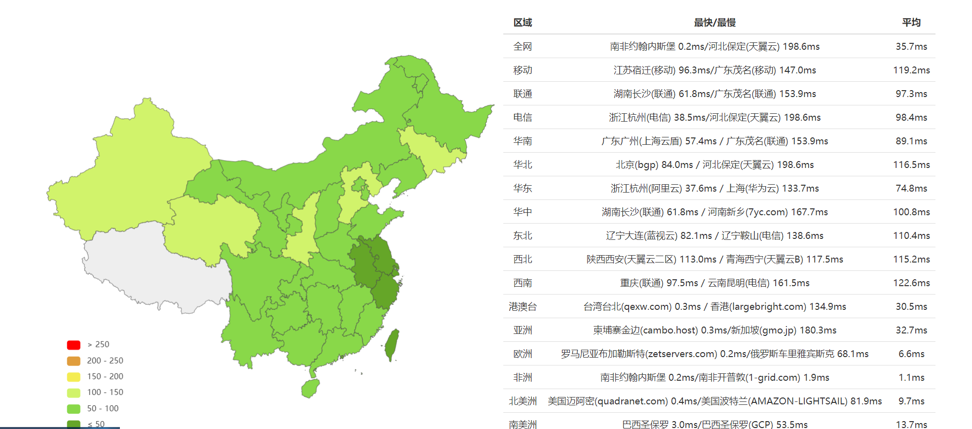 分享自建CDN 利用CloudFlare实现网站秒回源，”全球加速CDN”的建设方案