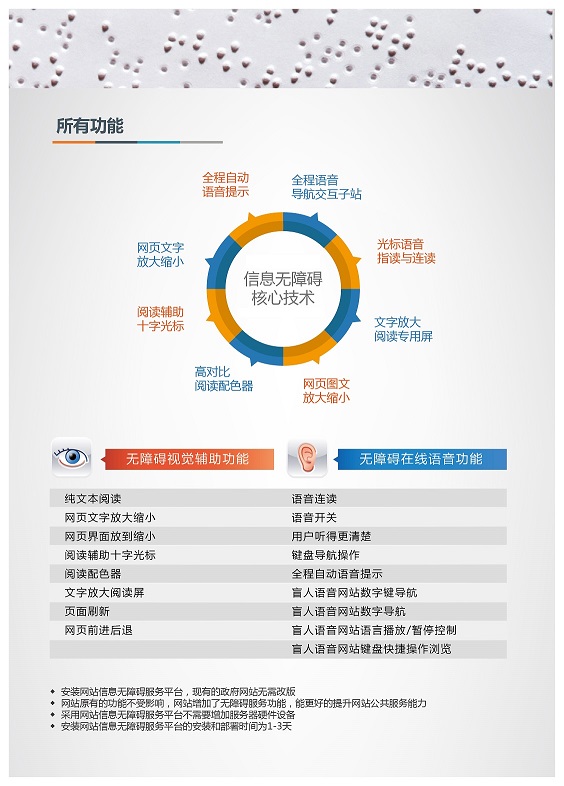 电脑端网站信息无障碍工具条下载（如何接入网站信息无障碍辅助工具的改造流程）