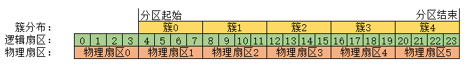 4K对齐是什么意思?硬盘读写速度慢可能是4K没有对齐(Diskgenius工具分区4K对齐教程)