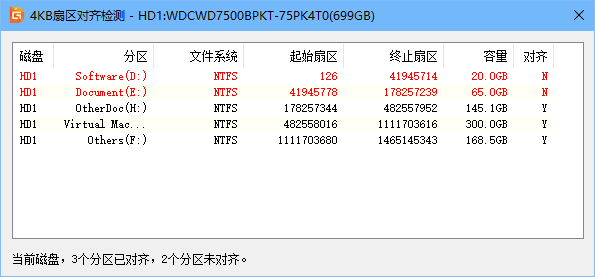 4K对齐是什么意思?硬盘读写速度慢可能是4K没有对齐(Diskgenius工具分区4K对齐教程)