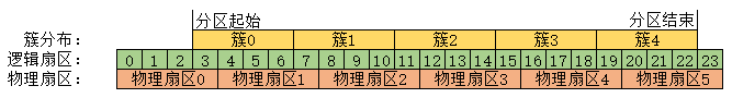 4K对齐是什么意思?硬盘读写速度慢可能是4K没有对齐(Diskgenius工具分区4K对齐教程)