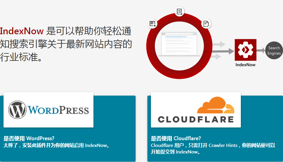 IndexNow是什么？对我们的网站有什么帮助？（附IndexNow即时收录代码提交示例教程与常见问题）