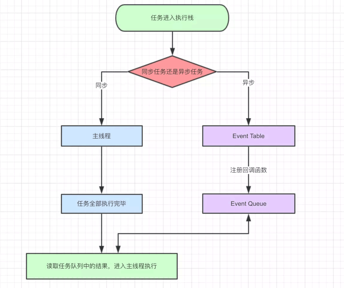 JS事件循环(Event Loop)、宏任务(Macro-Task)、微任务(Micro-Task)详解（附JavaScript事件循环机制图）