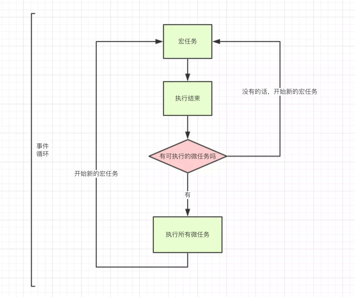 JS事件循环(Event Loop)、宏任务(Macro-Task)、微任务(Micro-Task)详解（附JavaScript事件循环机制图）