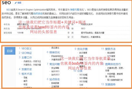 认识SEO——开始SEO优化