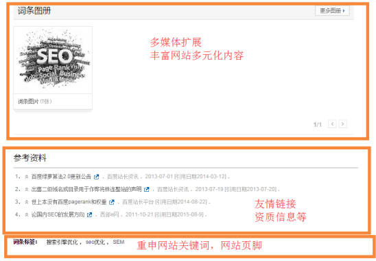 认识SEO——开始SEO优化